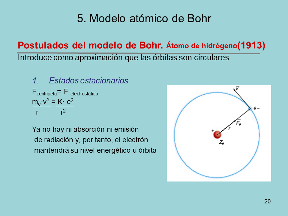 Principios de la Estructura atómica de la materia (página 2)
