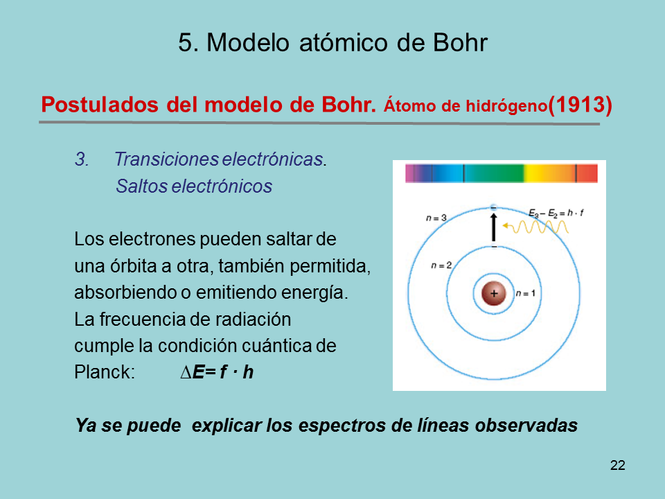 Principios de la Estructura atómica de la materia (página 2)