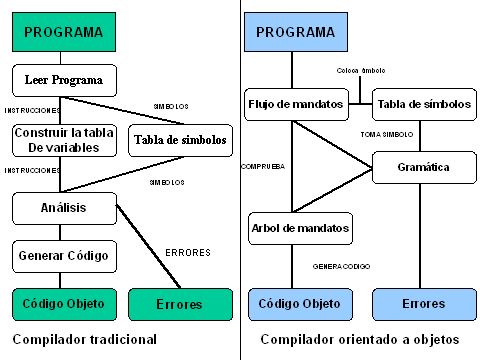 Programacion Orientada a Objeto: DISEÑO DE APLICACIONES Y ELECCIÓN ...