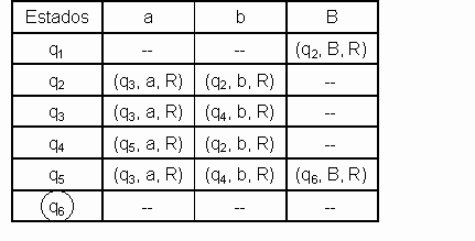 Principios Fundamentales De Automatas Y Gramaticas Monografias Com