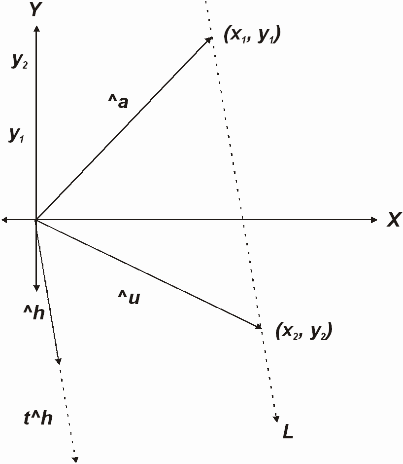 Principios De Geometria Analitica Y Algebra Lineal Monografias Com