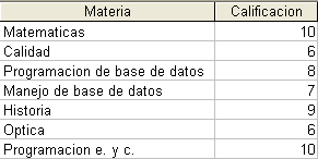 Resultado de imagen de TABLAS DE REGISTRO DE DATOS