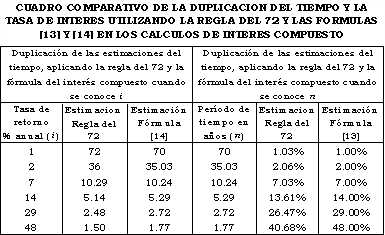 Interes simple y compuesto formulas Interes simple y compuesto formulas