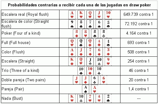 El Poker Monografias Com