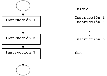 Conceptos básicos de Programación (página 2) - Monografias.com