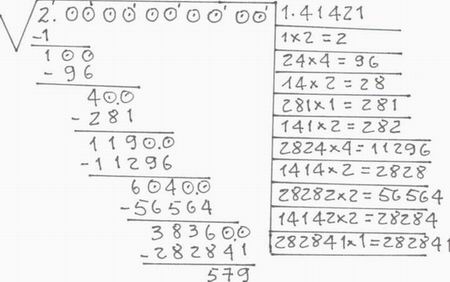 ¿Cómo calcular la raíz cuadrada de un número sin calculadora?