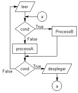 Diagramas de Flujo (página 2)