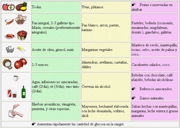 dieta para diabéticos pdf méxico