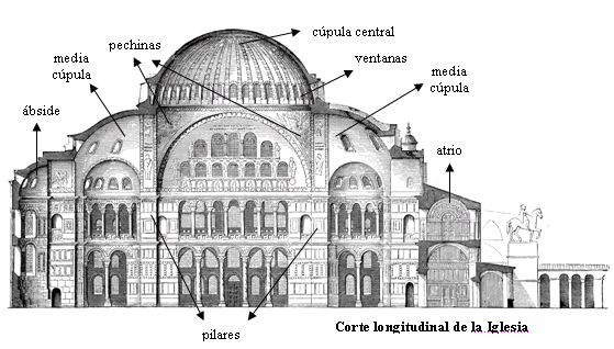 Estilo Bizantino. Iglesia de Santa Sofía (página 2)
