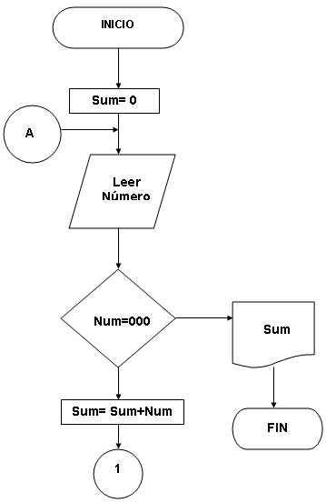 Diagrama de flujo de datos (página 2)