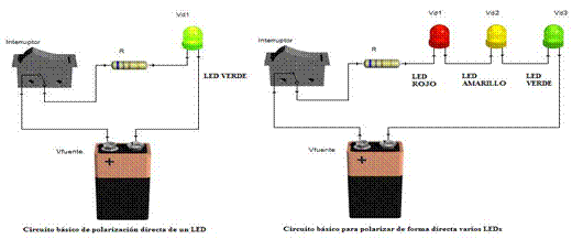 Diodo LED (pgina 2) - Monografias.com