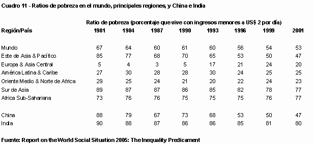 Réquiem por el 'consenso de Washington