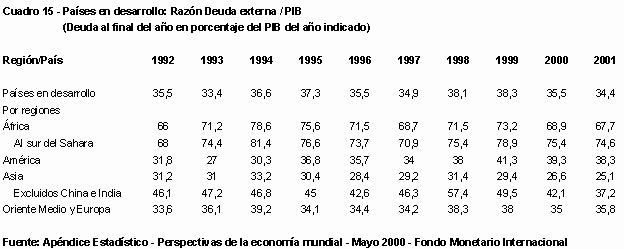 Réquiem por el 'consenso de Washington