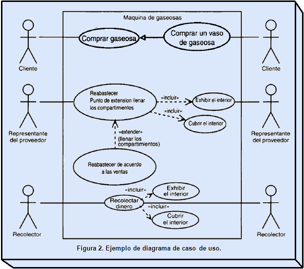Ejemplos de diagramas UML, interfaces gráficas de usuario, y usos del UML  en la ingeniería inversa