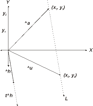 Principios De Geometria Analitica Y Algebra Lineal Pagina 2