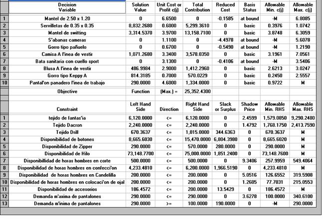Aplicación de la programación lineal para la planificación de la producción  de confecciones en la empresa de Confecciones y Calzado (página 2)