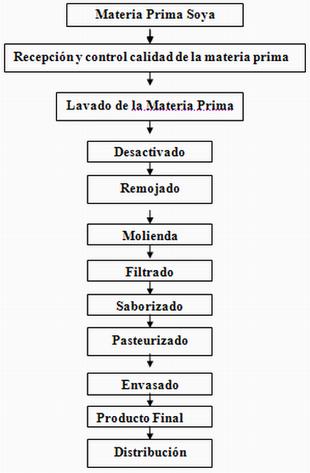 Pasos del proceso de control Pasos del proceso de control