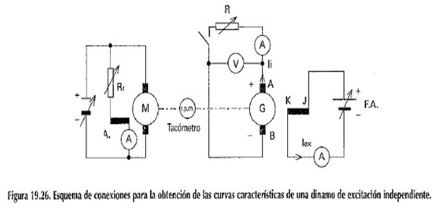 Generadores eléctricos (página 2)