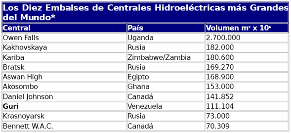 Caracteristicas De Los Sistemas Electricos Venezolanos De
