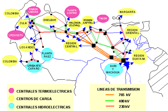 Resultado de imagen para Sistema de generacion electrica de venezuela