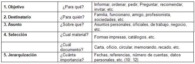 Conceptos básicos y principales de registros y controles Conceptos básicos y principales de registros y controles