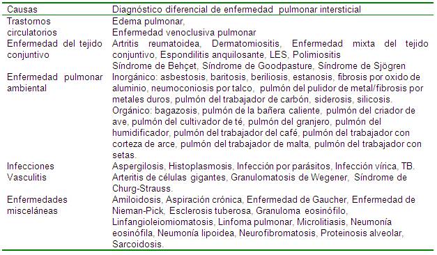 Diagnostico Diferencial De Los Sindromes Repiratorios 1 Pagina 3 Monografias Com