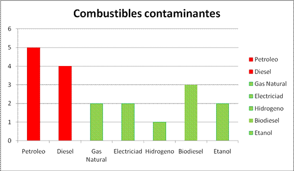 Petroleo Y Biotecnologia Analisis Del Estado Del Arte Y Tendencias