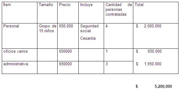Plan de negocios (página 2) - Monografias.com Plan de negocios (página 2) - Monografias.com