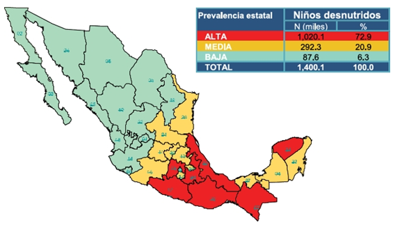Historia de la desnutricion infantil en mexico Historia de la desnutricion infantil en mexico