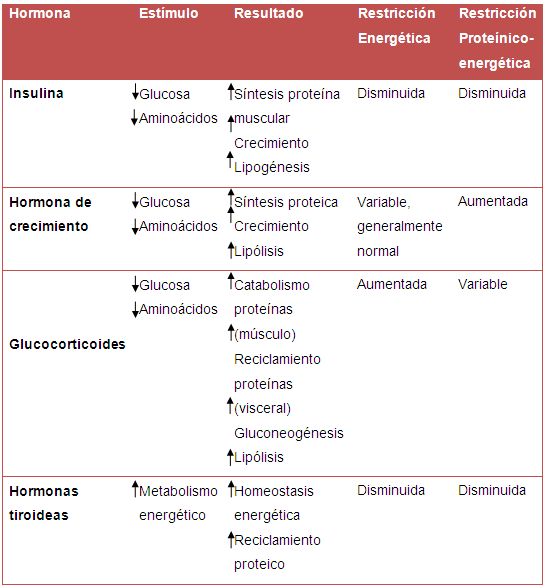 Signos universales de desnutricion