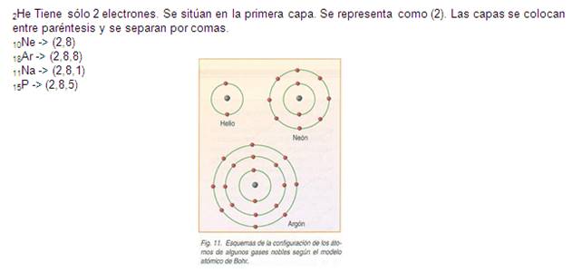 El Modelo Atómico De Bohr Página 2 Monografiascom