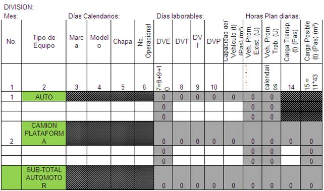 Modelo Microsoft Excel de explotación de equipos automotor