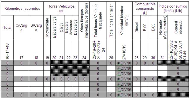 Modelo Microsoft Excel de explotación de equipos automotor