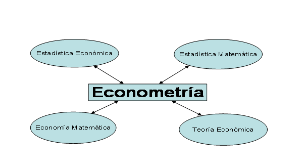 Monografía de Econometría (página 2)