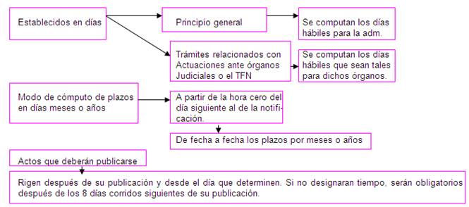 Procedimiento Fiscal Ley 11683 (Argentina) (página 2 