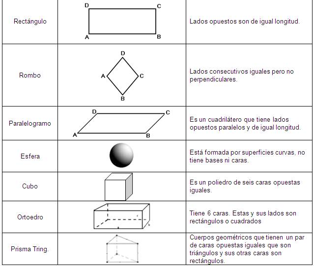 Ejercicios Para Potenciar El Aprendizaje De La Geometria En La