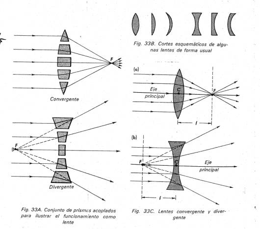 Optica geometrica caracteristicas