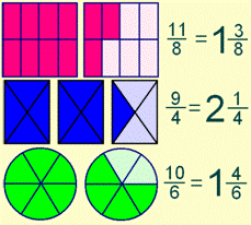 Resultat d'imatges per a "fraccions i nombres mixt"