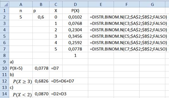 Ejercicios de la Distribución Binomial resueltos con Excel