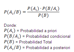 Probabilidad Total y Teorema de Bayes - Monografias.com
