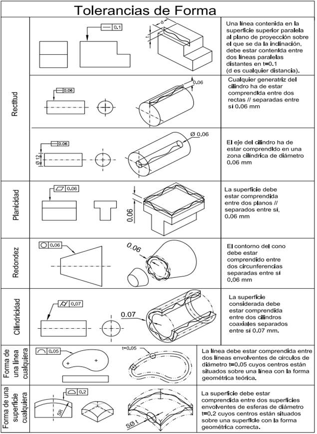 Tolerancias Geometricas Monografias Com