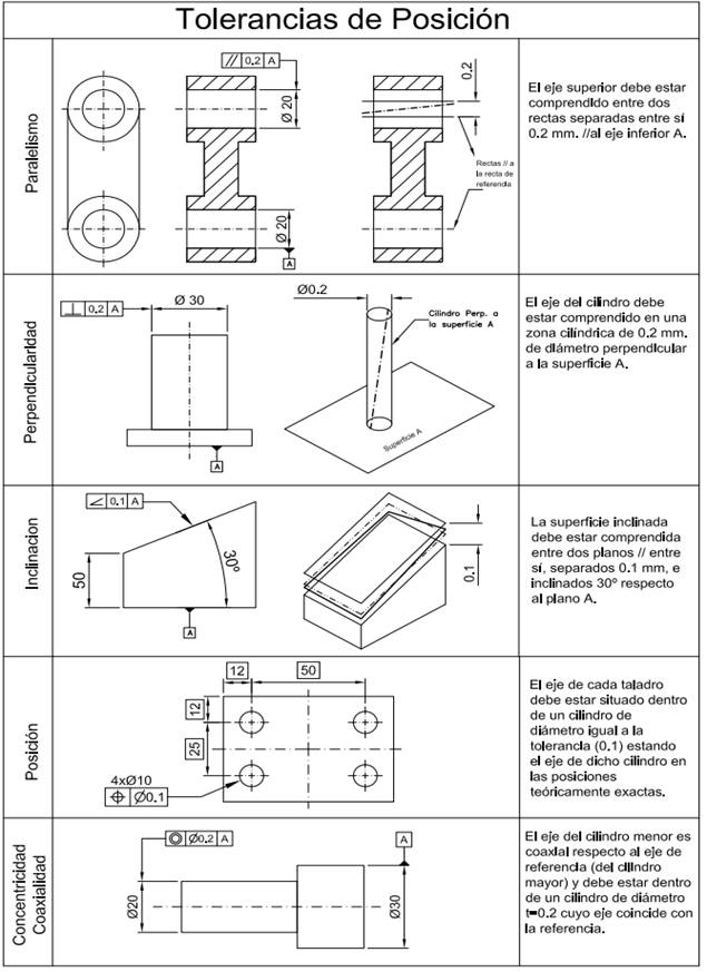 Tolerancias Geometricas Monografias Com