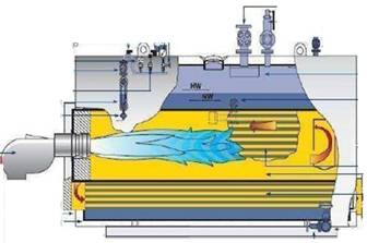 Descripción del funcionamiento generador vapor
