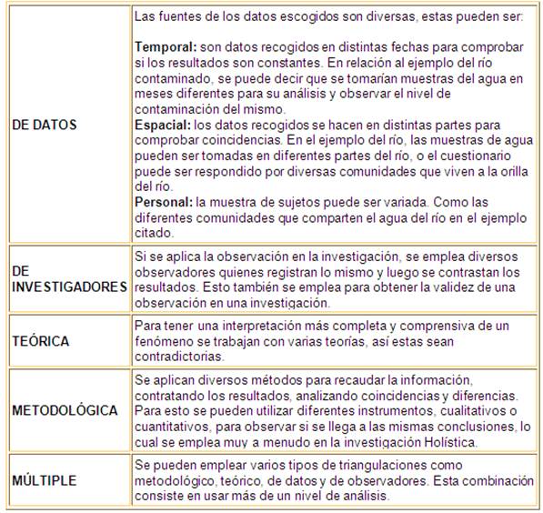 Cuadros Comparativos Sobre Cualitativo Y Cuantitativo Cuadro