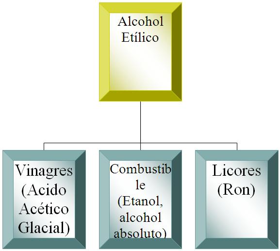 ALCOHOL ETILICO de MELAZA 96º (USO DE BOCA)