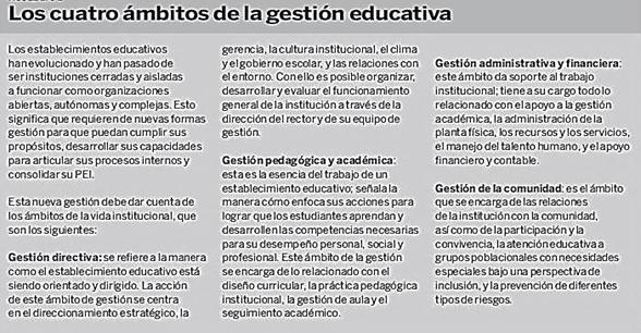 Gestión educativa (Educational management) - Monografias.com