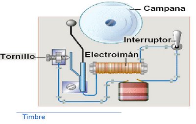 manejo sistemático Peligro Informe de experimento: Como hacer un electroimán