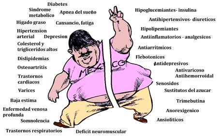 Enfermedades Cronicas Y Degenerativas En La Mujer Transexual Monografias Com