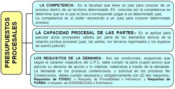 La Guia Del Graduando De Derecho Peru Pagina 2 Monografias Com