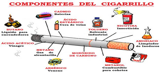 Por qué el tabaco de liar es más tóxico y adictivo que el tabaco de  cajetilla